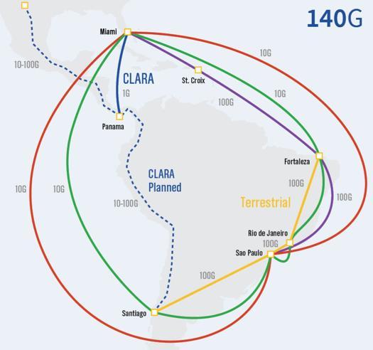 Soon: new 100 Gbps between Sao Paulo and Miami Part of the SDN domain Focused on experimentation Total capacity in