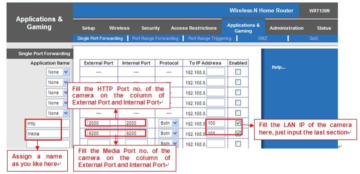 Assign a name as you like here Fill the Media Port no. of the camera on the column of External Port and Internal Port Figure 4.