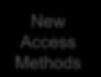 New Access Methods Driver OS Stack Command, Queuing and DMA engines CPU DRAM Memory PCIe Bus Controller PCIe CEM