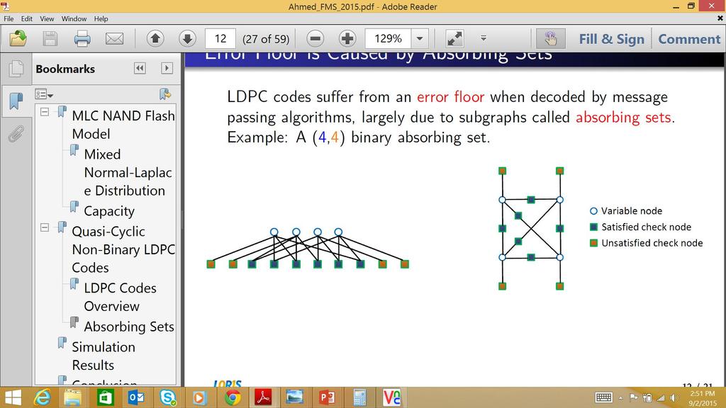 Error Floor of LDPC Codes: Absorbing Sets An (a, b) absorbing set: is a subgraph of the Tanner graph. a is the number of variable nodes in the configuration.