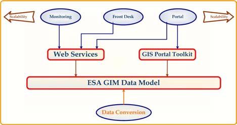 System Concept Click to System edit Master Concept 7 8 Click to edit Data Master Model Click to Web edit Master Services Building Second a data level model is the foundation of the system Merges