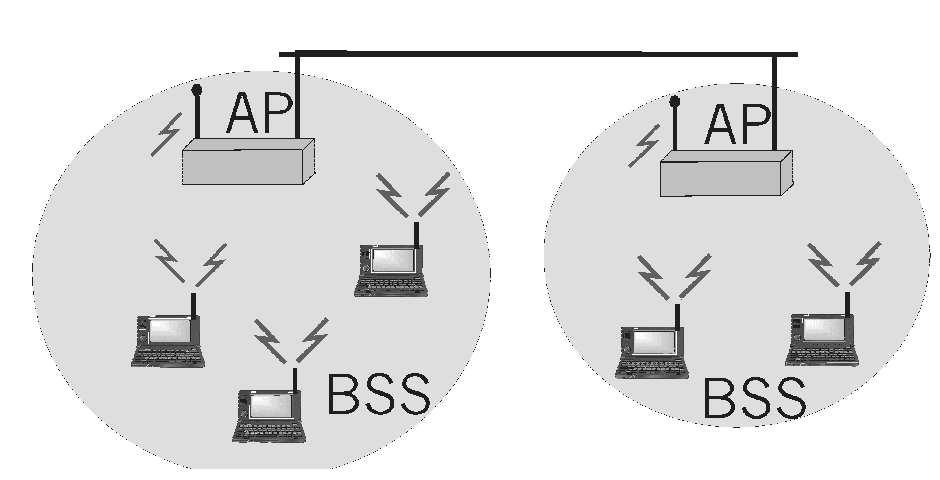 Abstract Speaking of Wireless LAN, the general thought is about data transfer while using applications such as web browser, e-mail client, etc.