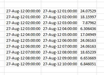 PI DataLink functions Calculated Data example To see the hourly range of values from midnight today until the present time for the PI point sinusoid, set the following inputs for the Calculated Data