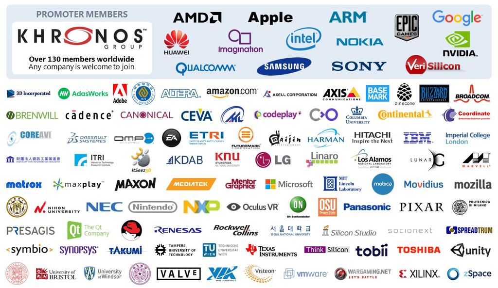 Khronos Open Standards Software Khronos is an open Industry Consortium of over 100 companies creating royalty-free, open standard