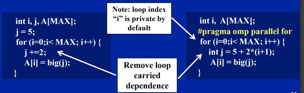 Working with Loops Basic approach Find compute intensive loops Make the loop iterations independent.