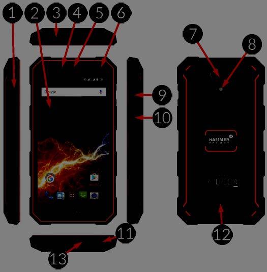 myphone Hammer ENERGY ülevaade Nr Ikoon Funktsioon 1 nanosim/microsd sahtel 2 LCD ekraan 3
