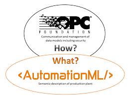 Standards applied in Smart Factory Web: Integration of AutomationML and OPC UA Generation of OPC UA server from AutomationML Exchange of AutomationML models via OPC UA Benefit: simplified creation of