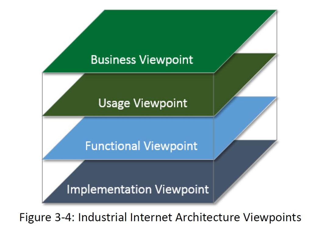 IIC Industrial Internet Reference Architecture (IIRA)