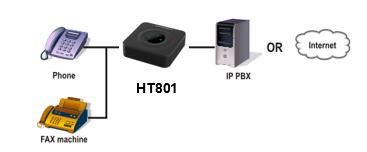 Connecting HT801/HT802 The HT801 and HT802 are designed for easy configuration and easy installation, to connect your HT801 or HT802, please follow the steps above: 1.
