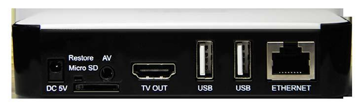 GET TO KNOW A Ethernet port Connects your TVOnline V2 player to a wired network with an Ethernet cable(not included).