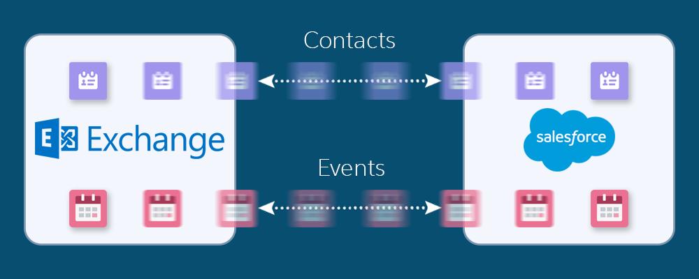 Lightning Sync Learn About Lightning Sync for Microsoft Exchange Features Keep your contacts and events in sync between your Microsoft Exchange server and Salesforce without installing and