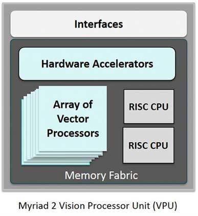 based CPU handles majority of code