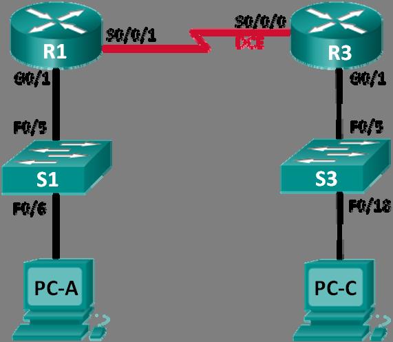 (Solution) Topology Addressing Table Device Interface IPv6 Address / Prefix Length Default Gateway R1 G0/1 2001:DB8:ACAD:A::/64 eui-64 N/A S0/0/1 FC00::1/64 N/A R3 G0/1 2001:DB8:ACAD:B::/64