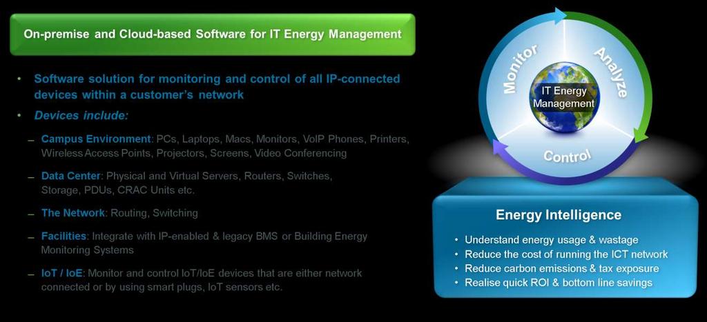Cisco Energy Management