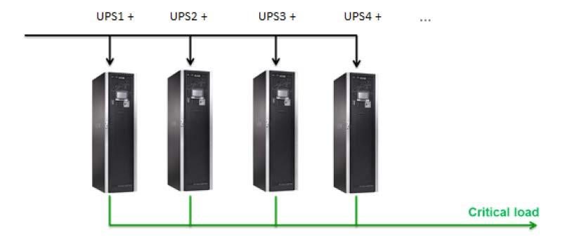 Scalability and reliability The maximum system size reaches
