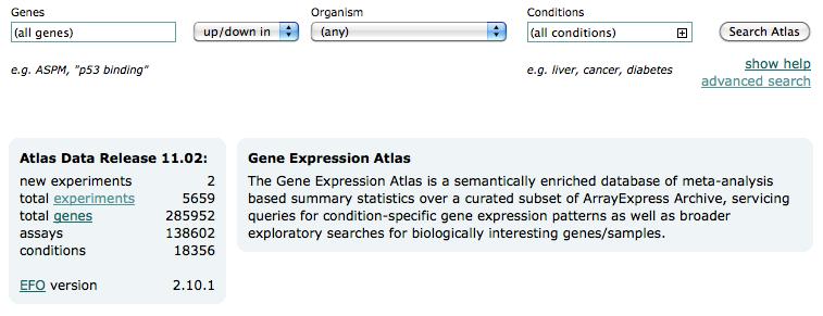 Query for genes Atlas home page http://www.ebi.ac.