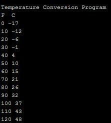 Fahrenheit to Celsius conversion println("temperature Conversion Program"); println("f " + " C");