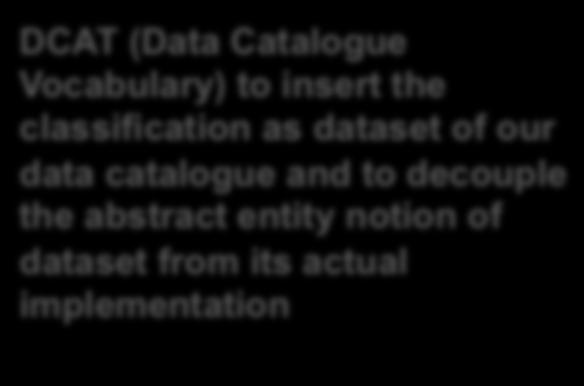 entity notion of dataset from its actual