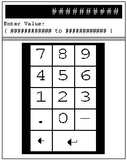 A vertical line on the left side of the box appears when the cursor point is selected. Data is entered in a numeric entry scratchpad.