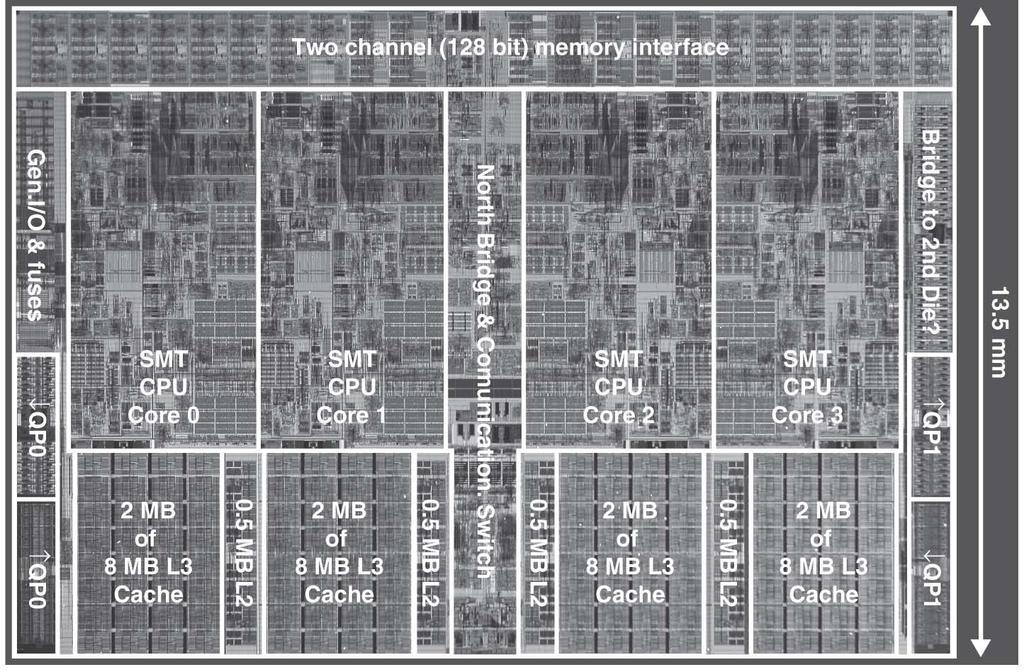 Real Stuff: Pentium Pro Memory Hierarchy Address Size: 32 bits (VA, PA) VM Page Size: 4 KB, 4 MB TLB organization: separate i,d TLBs (i-tlb: 32 entries, d-tlb: 64 entries) 4-way set associative LRU