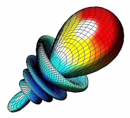Principle of Spherical Beamformer For example, the ideal beampattern looking at can be expanded into: In