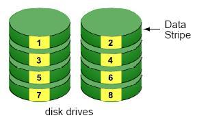 Appendix RAID System Introduction to RAID RAID (Redundant Array of Independent Disks) allows multiple disk drives to be combined together into a RAID Volume.