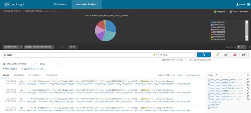 Management of EMC VMAX Arrays VMAX Content Pack for VMware vrealize Log Insight VMware vrealize Log Insight delivers automated log management through log analytics, aggregation and search.
