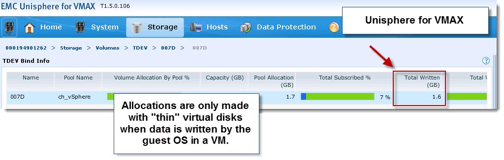 EMC Virtual Provisioning and VMware vsphere consumed on the thin device on the array.
