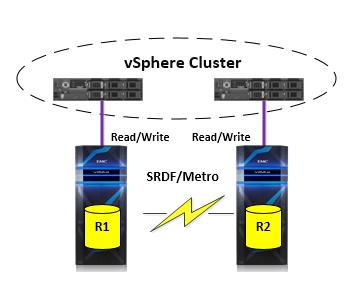 Disaster Protection for VMware vsphere accessible while R2 devices are Read Only/Write Disabled. In SRDF/Metro configurations both the R1 and R2 are Read/Write accessible.