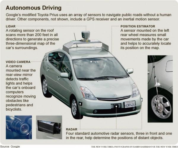 Google s Autonomous Driving Vehicle 2010 http://erictric.