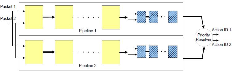 Architecture: Decision Forest Multiple Depth-Bounded Decision Trees Split out trees one-by-one