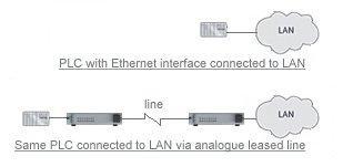Application Areas Be it for connecting just two Ethernet devices, for connecting a remote Ethernet device to a LAN or even for connecting two LANs, for environments where there is no demand for high