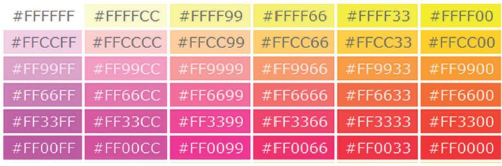 HEXADECIMAL COLOR VALUES # is used to indicate a hexadecimal value Hex value pairs range from 00 to FF Three hex