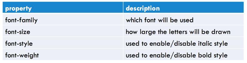 Fonts Full list of font properties: