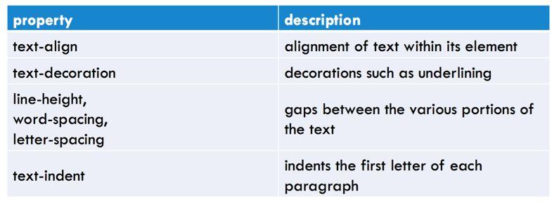 CSS properties for text Full list of text