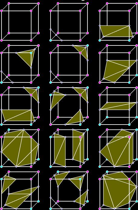 Extract iso-surface via Marching Cubes Scalar field is sampled over 3D grid Marching Cubes [Lorensen87] Marches through a regular 3D grid of cells 1. Each MC cell spans 8 samples 2.