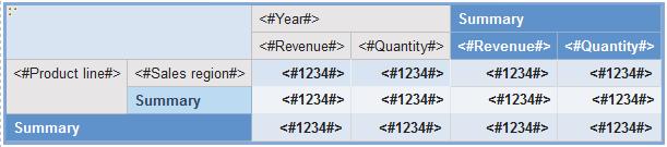 Create a Crosstab Report Demo 5-2 Pivot List to Crosstab Purpose: The VP of Marketing would like to see our report show the summary of product line sales revenue and quantity for each year, for