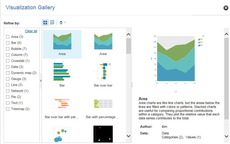 Visualizations Cognos Analytics ships with many