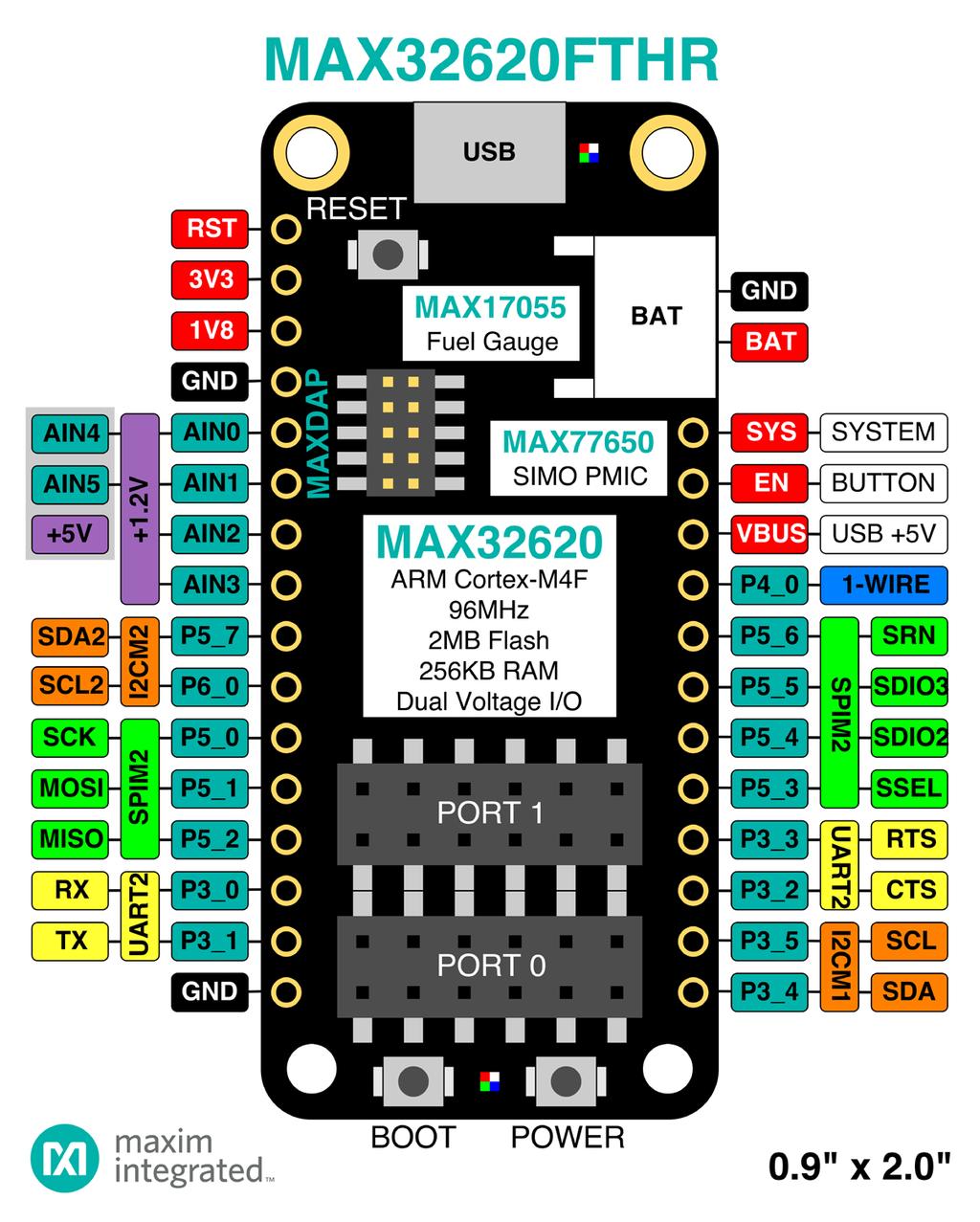 Figure 1. DIP Pinout Detailed Description The MAX32620FTHR board is designed to provide a compact, power-optimized, rapid development platform.