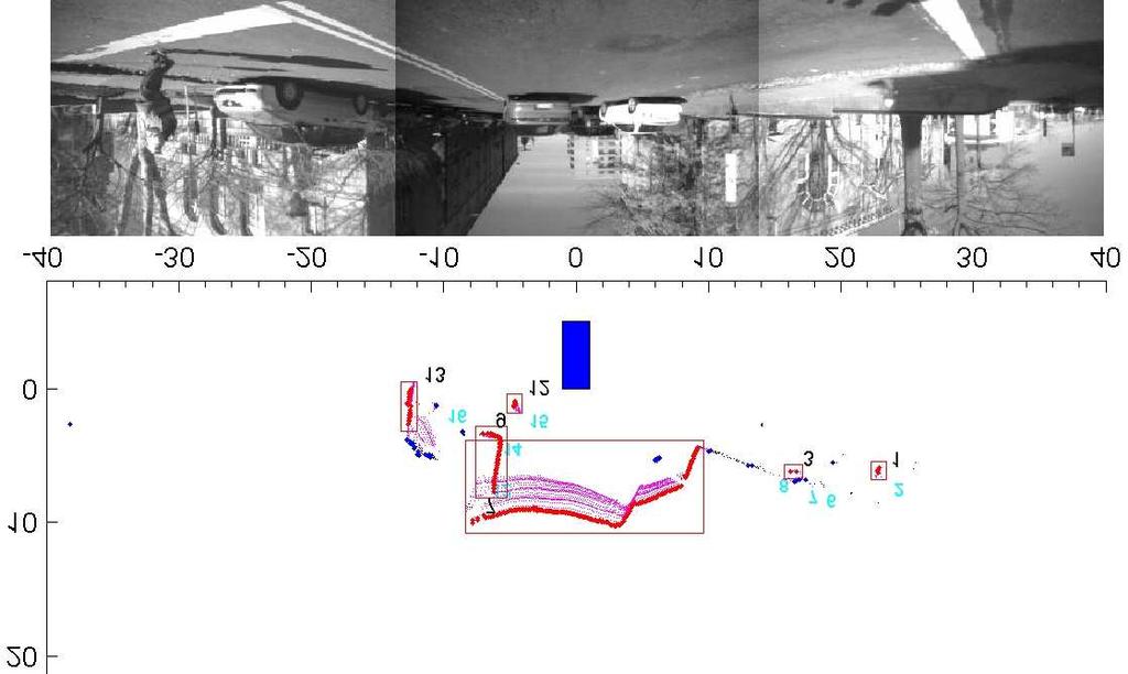Figure 33: False measurements from a uphill environment. the SLAM with DATMO processes. Using 3-D motion and/or 3-D perception sensors to compensate these effects should be necessary. 8.