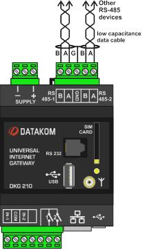 27 RS-485 Terminals The DKG-210 unit has dual RS-485 terminals These terminals are used for device polling and each terminal supports 32 devices Different baud rates can be adjusted for RS-485