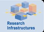 The European Strategy Forum on Research Infrastructures (ESFRI) ESFRI was established in 2002 The first European Roadmap for RIs in 2006, it consists of 35 new RIs The periodic upgrade with new