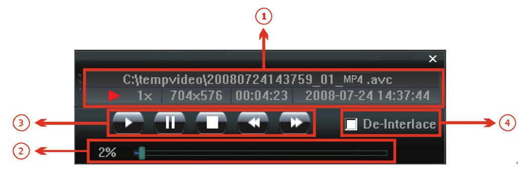 (Rewind) / (Forward) / (Stop) / (Pause) / (Play) Rewind / Forward Click once to get 2X fast rewind / forward, twice to get 4X, three times to get 8X, and four times to get 16X the highest.