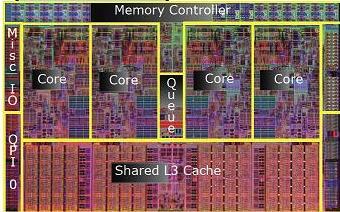 Shared Caches Processors share a single cache Essentially eliminating the problem Useful for very small machines Problems are limited