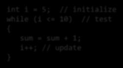 4.3 The for Loop Use a for loop when you: Can use an integer counter