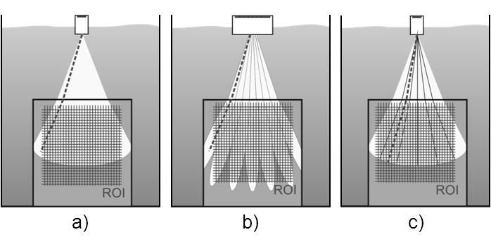 In the existing SAFT algorithms this shifts are not considered. For a small transducer only the solid marked paths along the sound beam axis are taken into account during computation (Fig. 2, right).