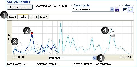 If you search in select tasks, click the tabs to access the charts for each task across recordings. The red dot is the current location in the recording showing in the Player window.