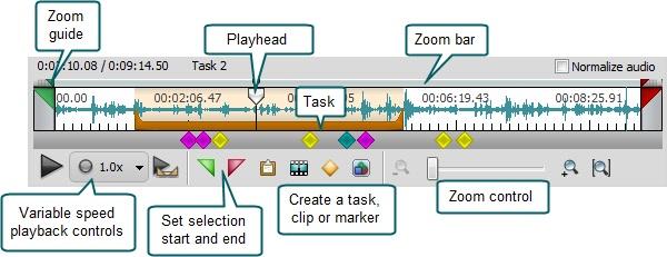 Timeline Overview Normalize Audio Filter Markers on the Timeline Timeline and Player Use Manager s Timeline and Player controls to create new tasks, markers, and clips, and navigate through existing
