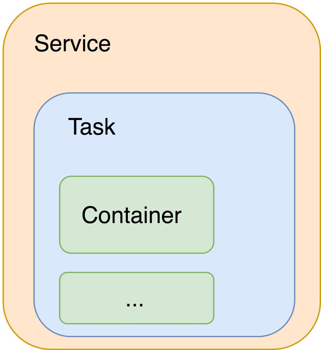 Service Description Loadbalancer AutoScaling