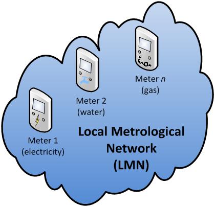 Local Metrological Network Gateway: acquires measured values timestamps those values appends current tariff rate stores the resulting record v 0.
